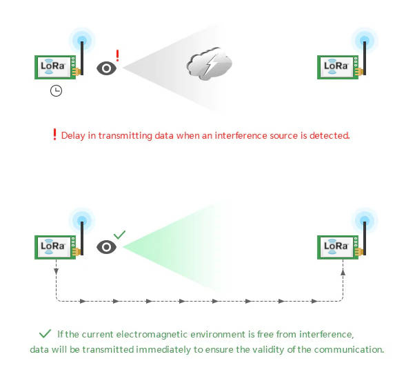 LoRa carrier sense