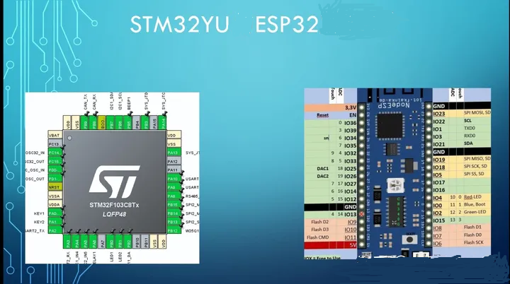 ESP32 vs STM32: quando usare l'uno e quando l'altro in un progetto embedded